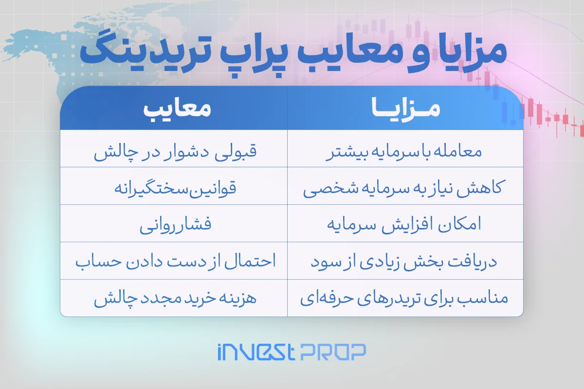 مزایا و معایب پراپ تریدینگ